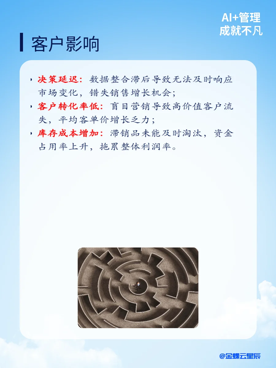 如何用动态销售数据看板提升业绩？