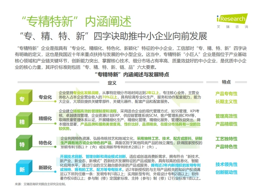 中国“专精特新”企业发展研究报告--医疗篇