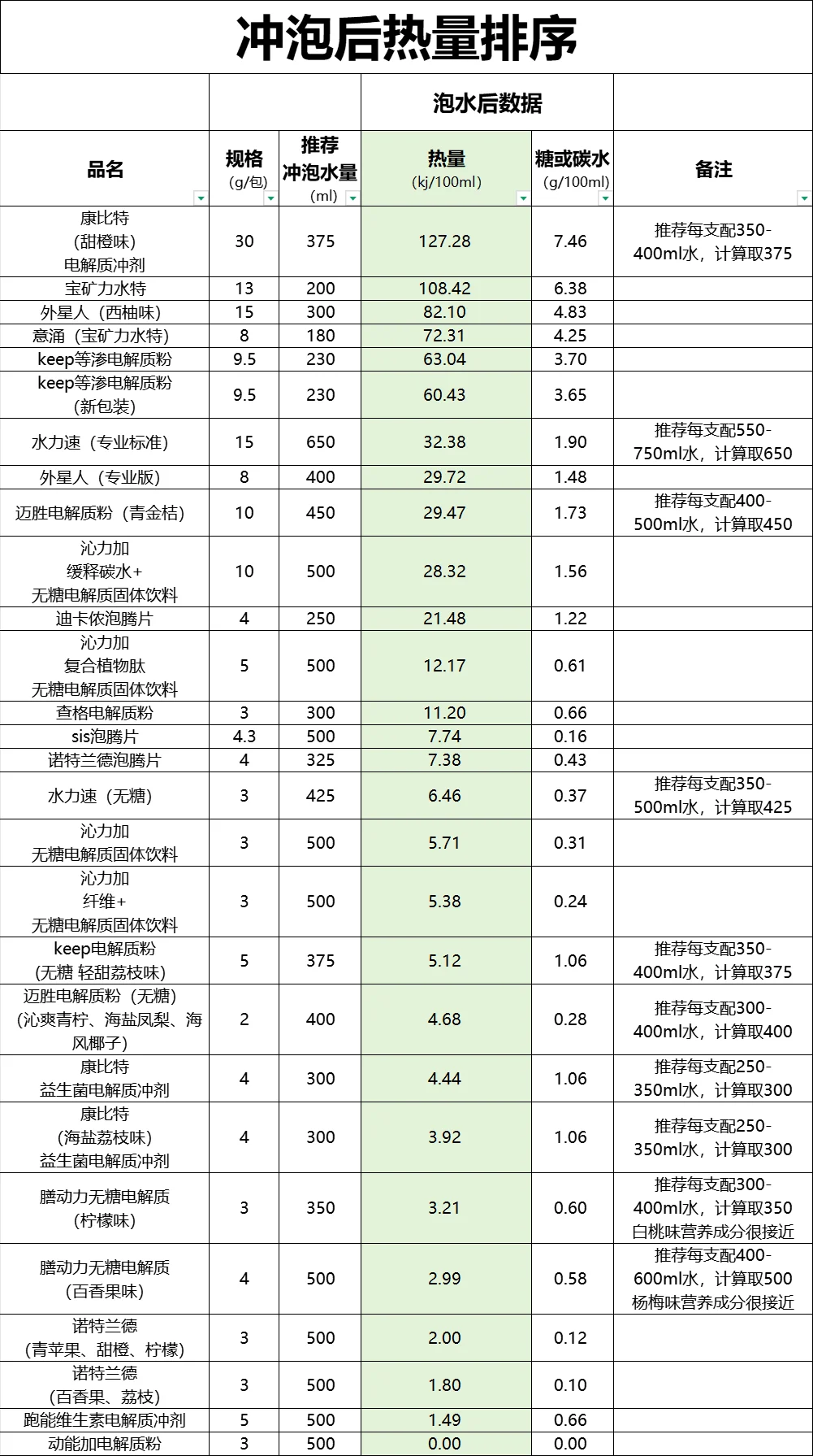 电解质粉更有性价比吗？营养成分如何？