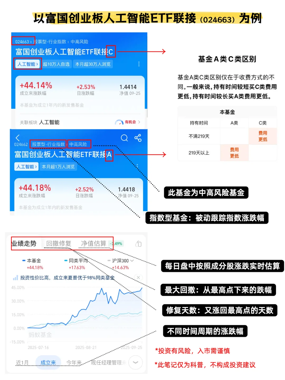 一图看懂人工智能产业链