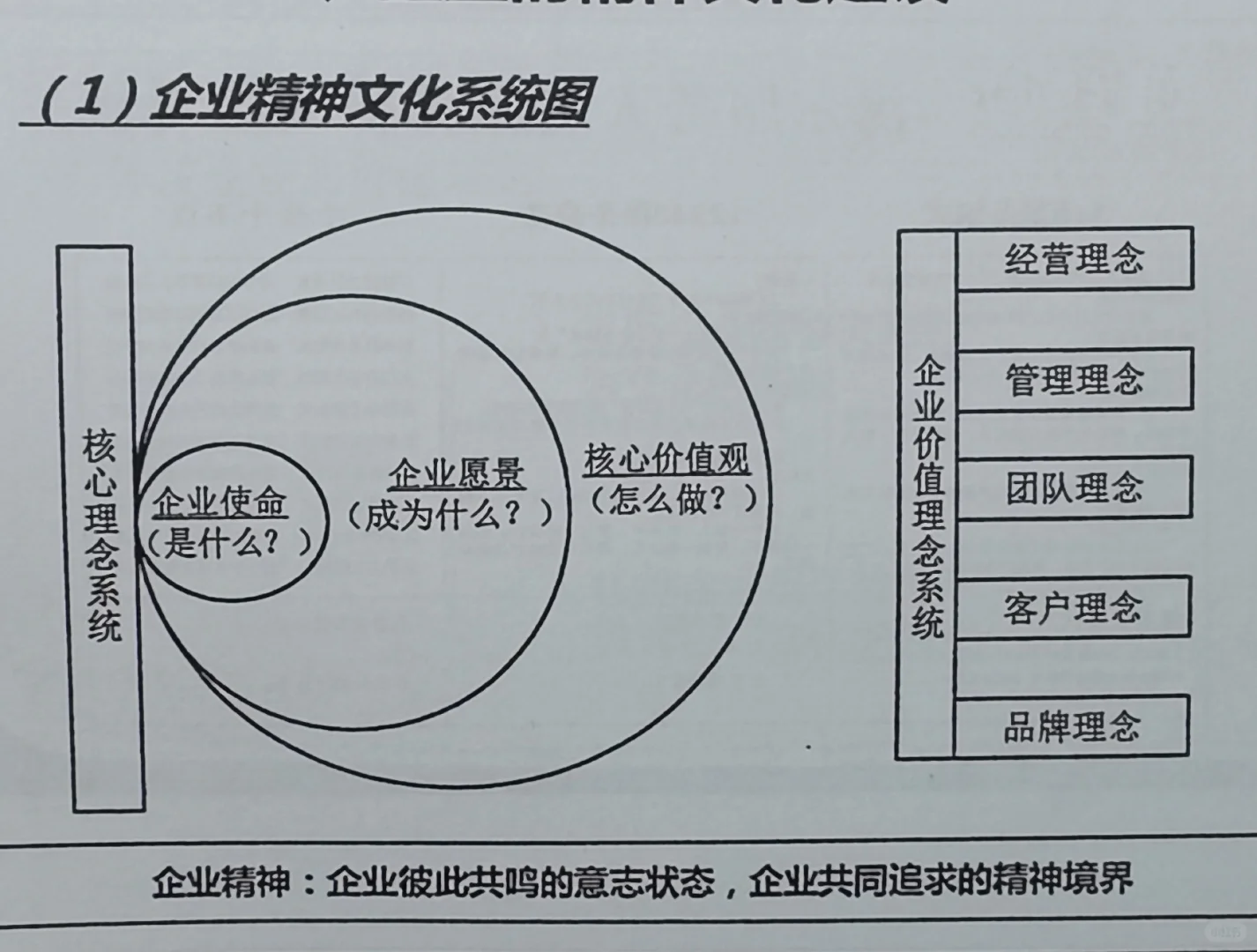 企业文化知多少之三:核心理念