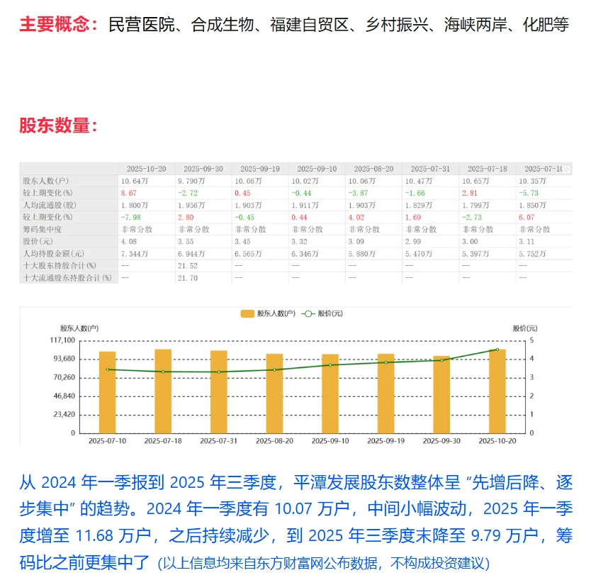 上市公司财报解读 | 第8期 ： 平潭发展