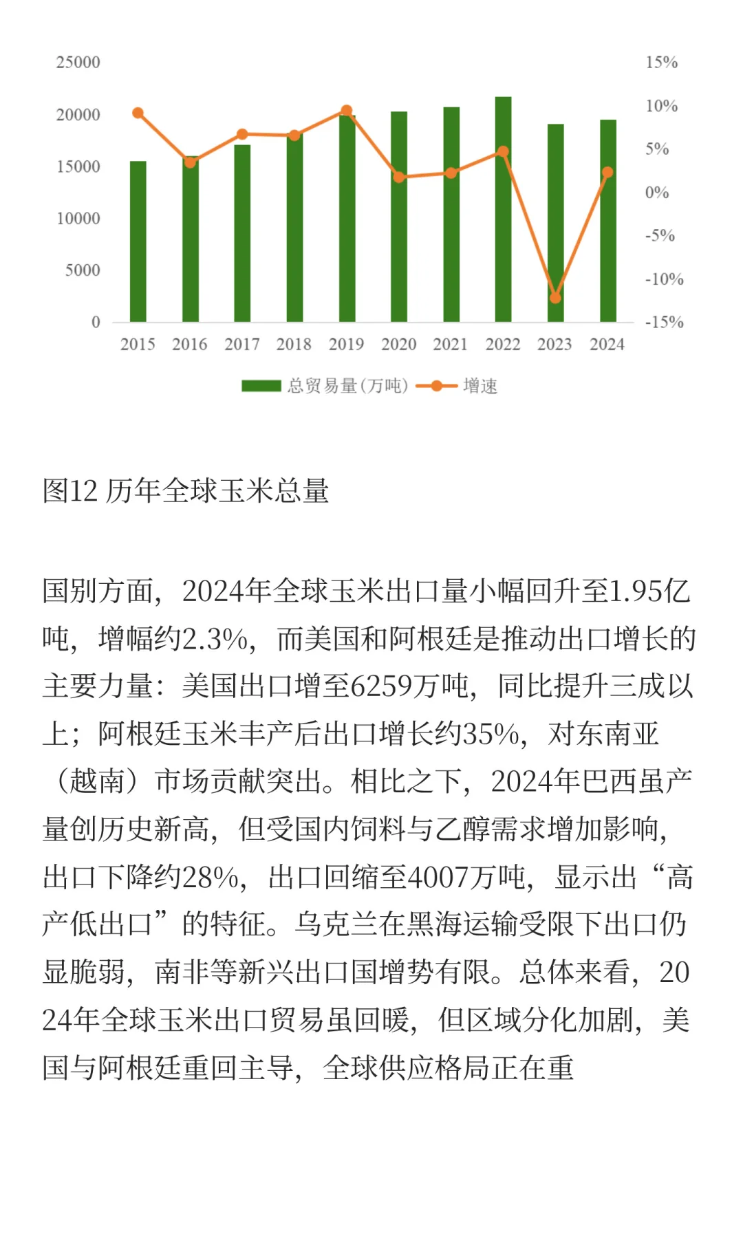 玉米的生产与贸易