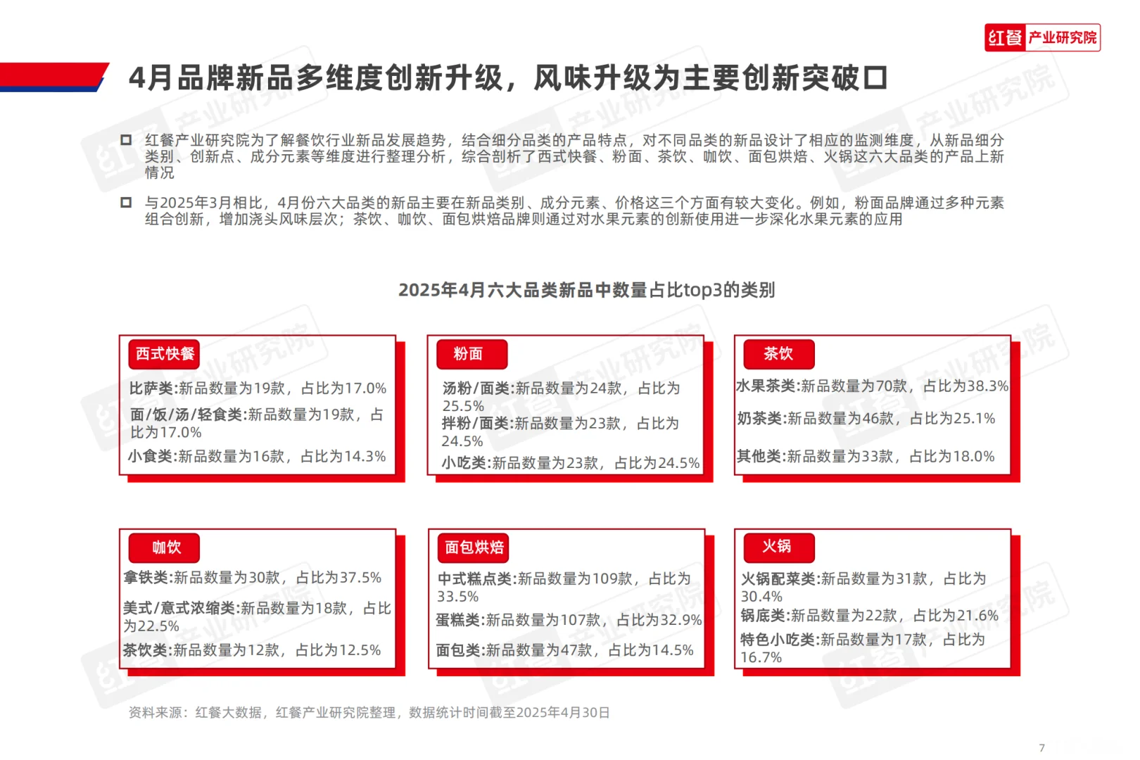 [种草R]餐饮行业新品大爆发，创新趋势全揭秘