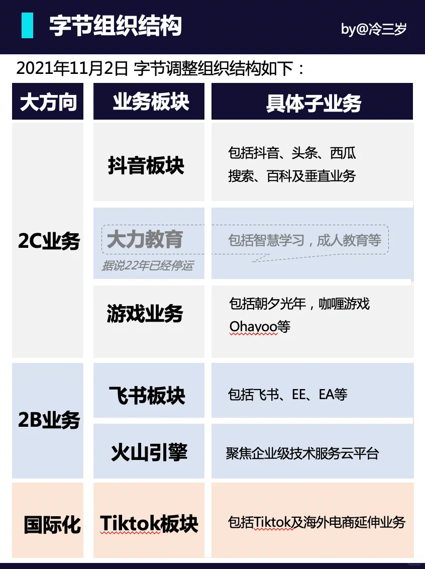 字节跳动是一家什么样的公司，薪资待遇咋样