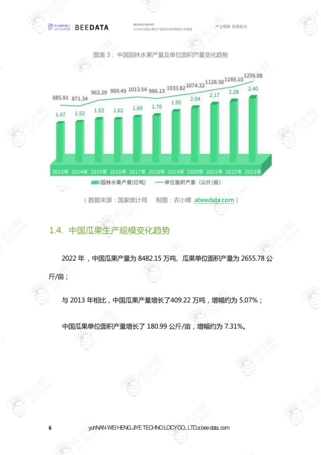 23 页报告 | 中国水果生产趋势分析