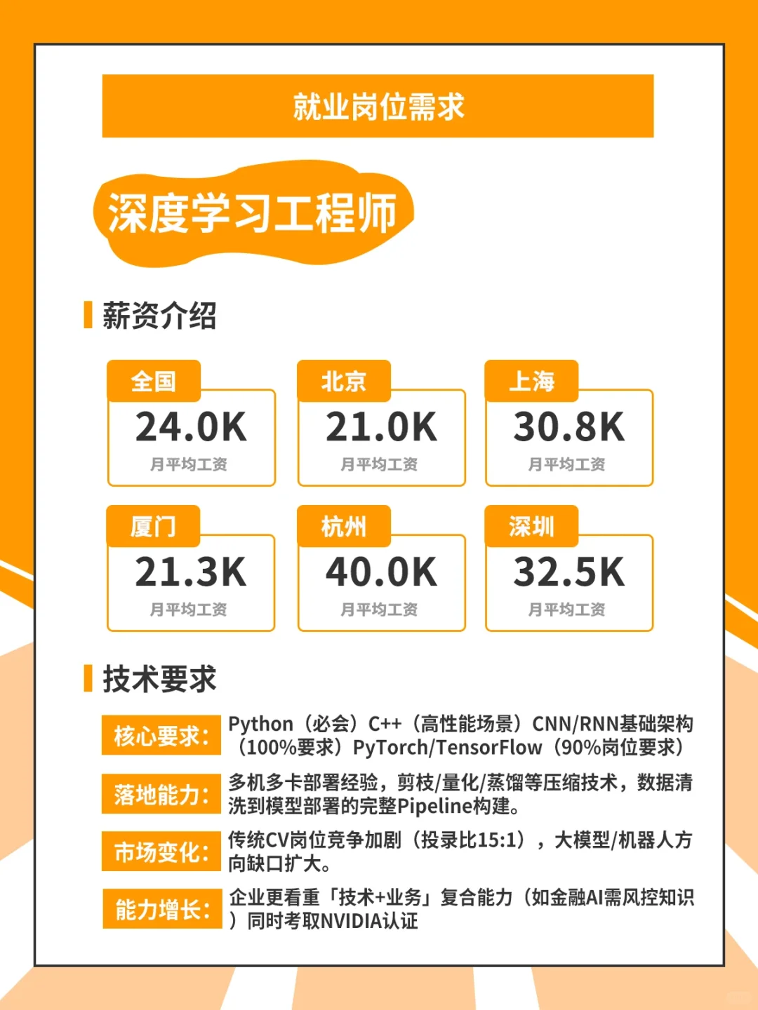 一张图带你读懂人工智能学什么?