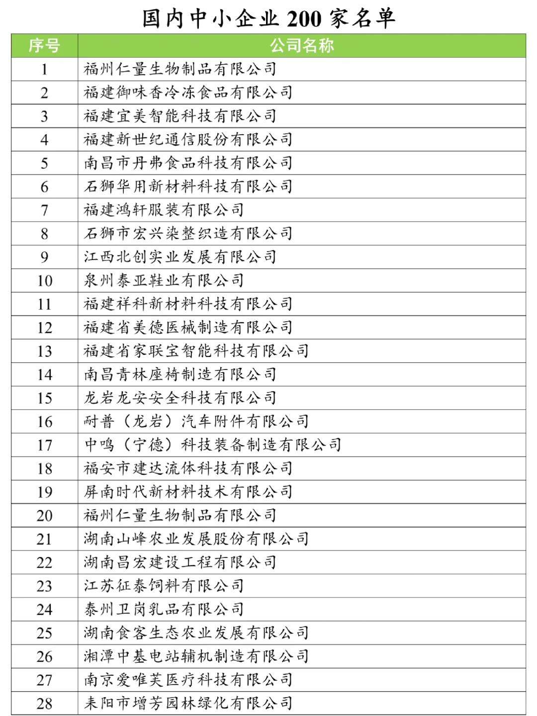 2025论文案例公司推荐｜国内200家中小企业