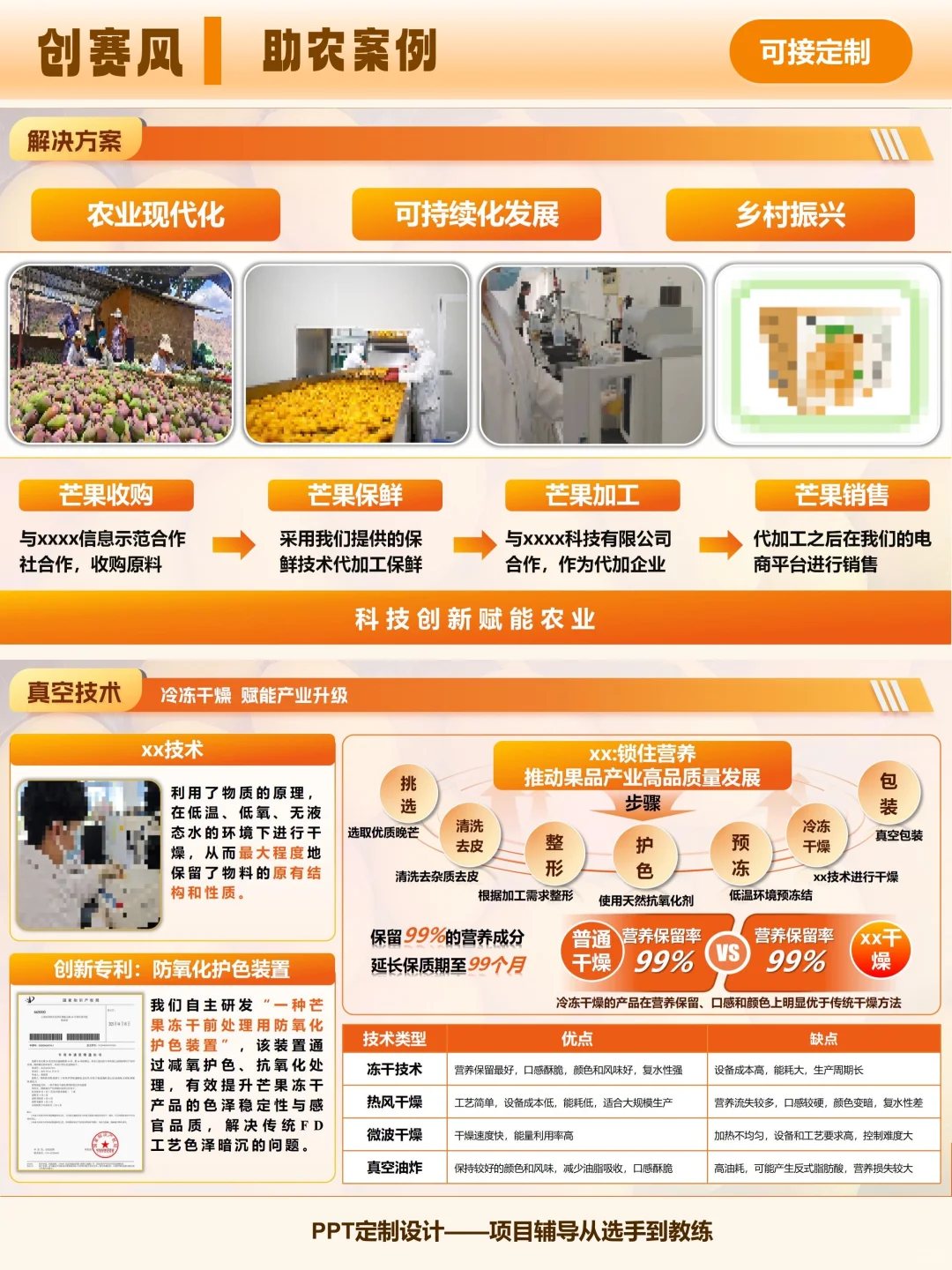 用 PPT 把「芒果助农」玩出治愈创赛风！