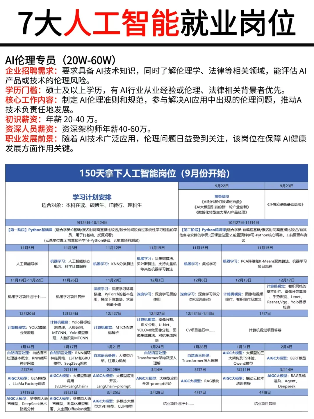 7大人工智能就业岗位,你最想从事哪个?