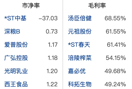 大A食品饮料行业龙头