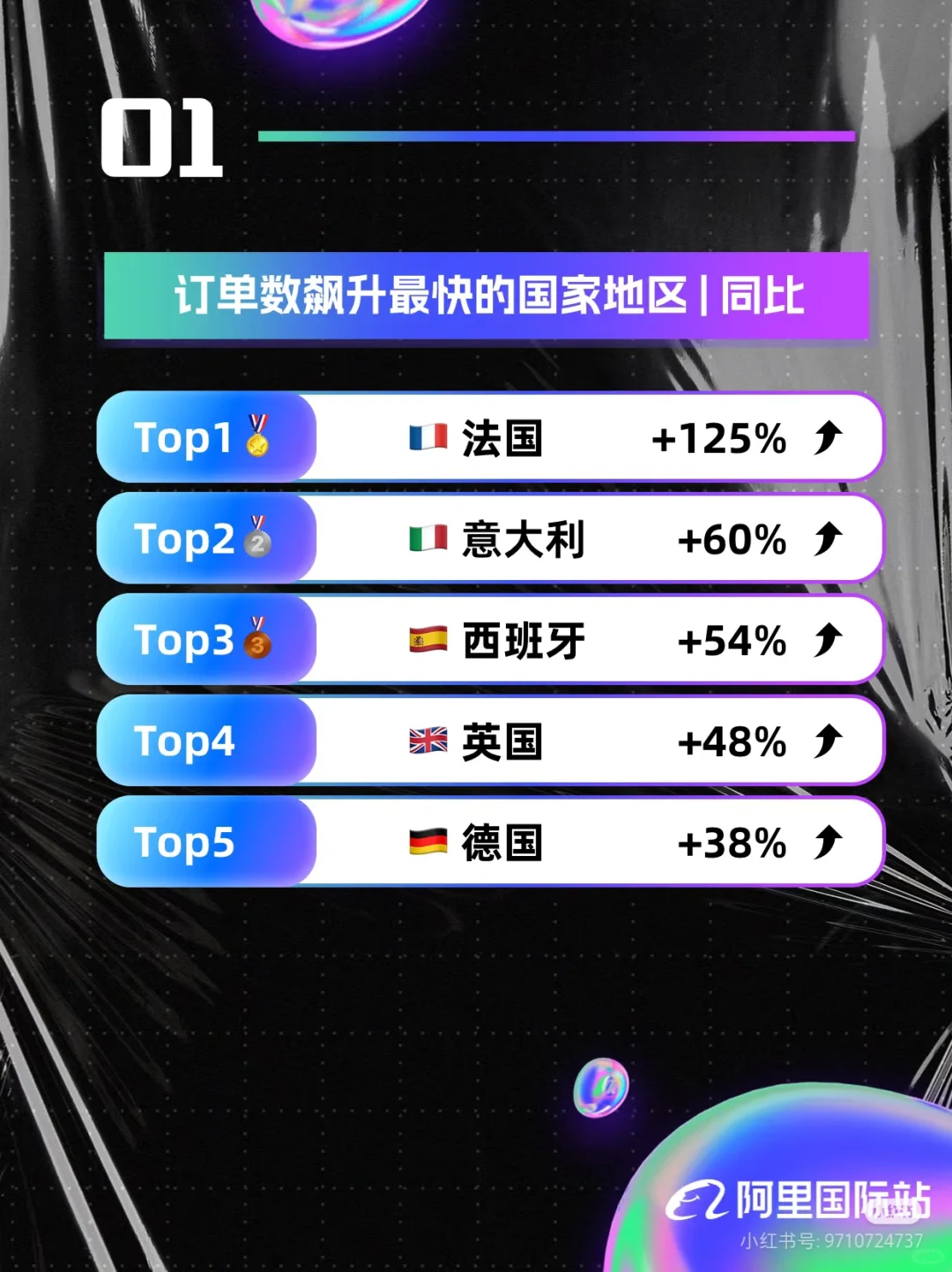 外贸新局势！！！