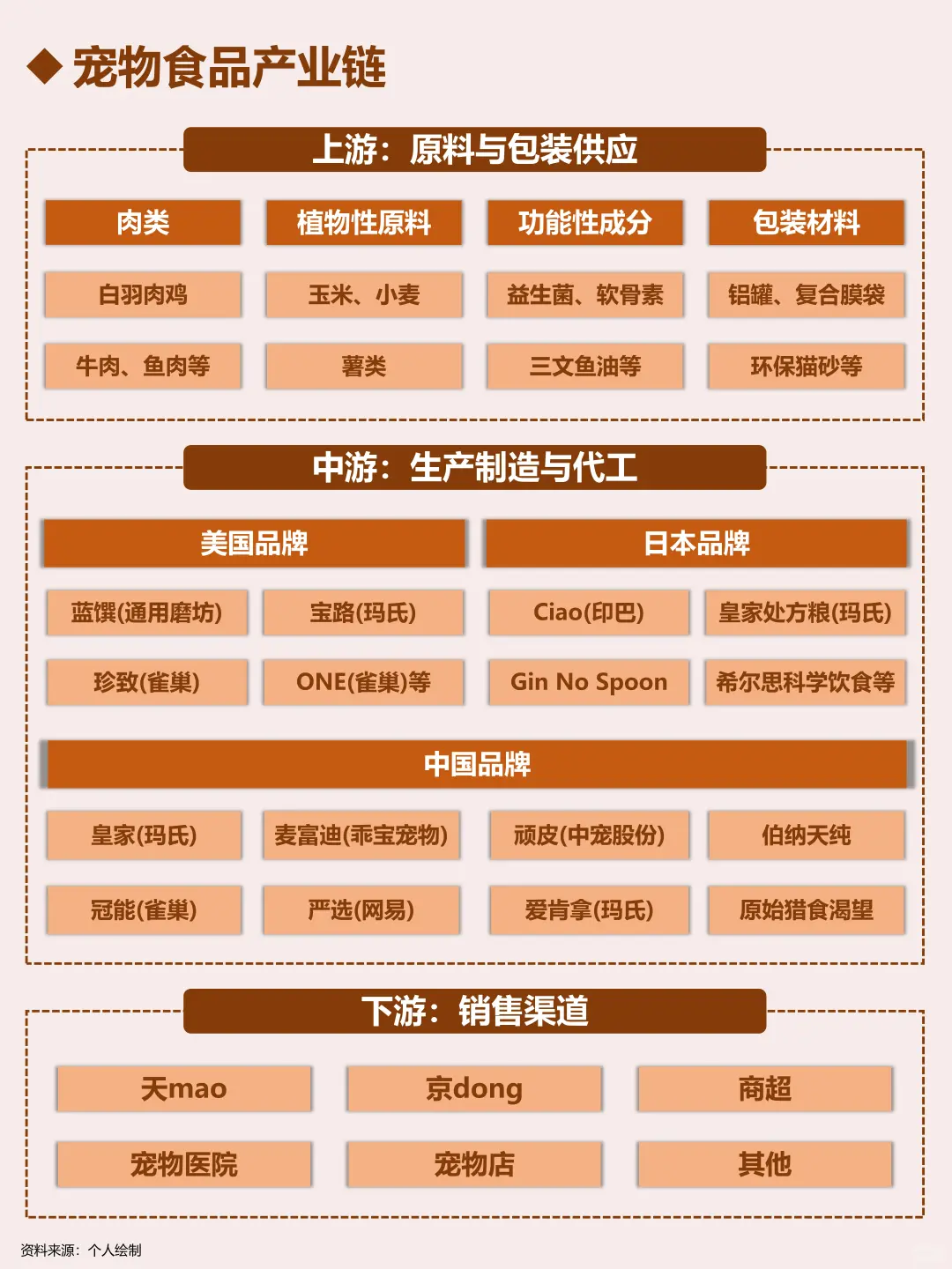 每天了解一个行业：宠物食品