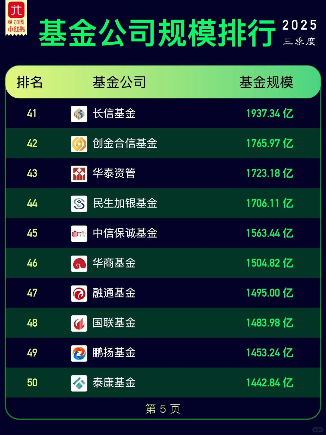 各基金公司规模排行榜