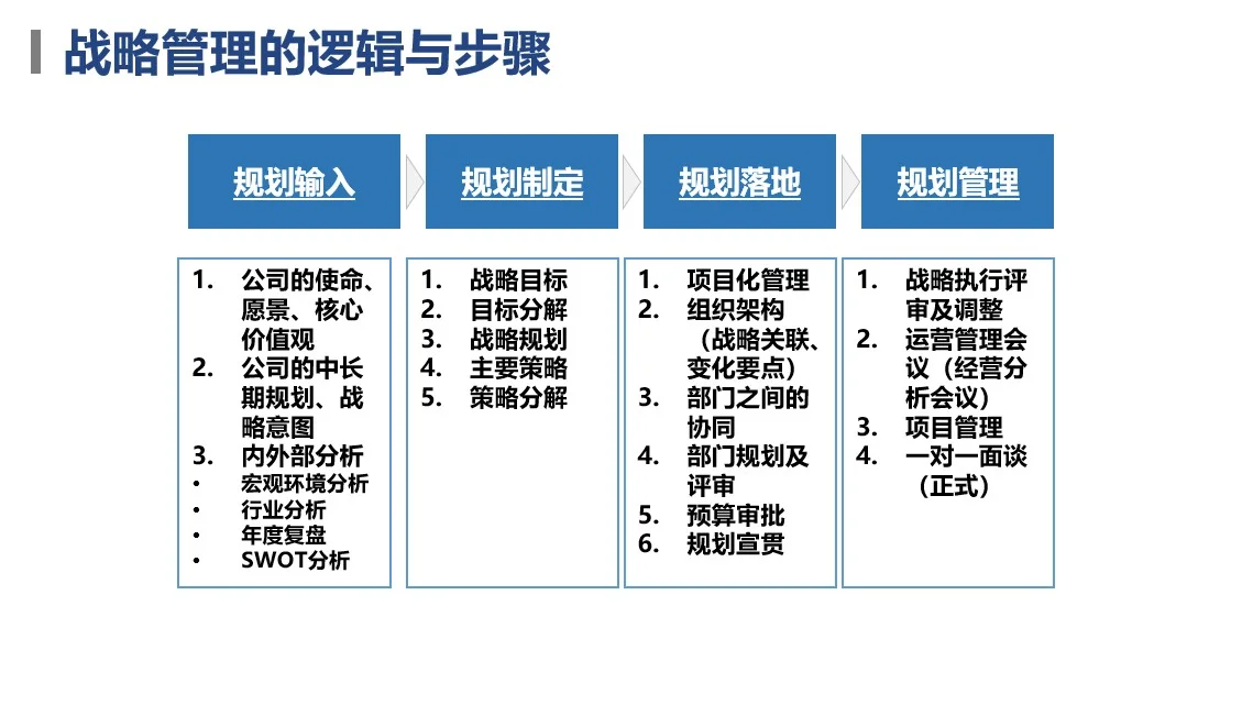 使命愿景、核心价值观在战略规划的作用