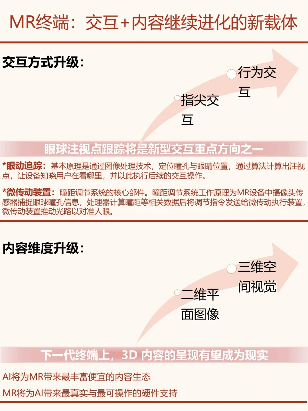 一天了解一条产业链：No.3 混合实现MR