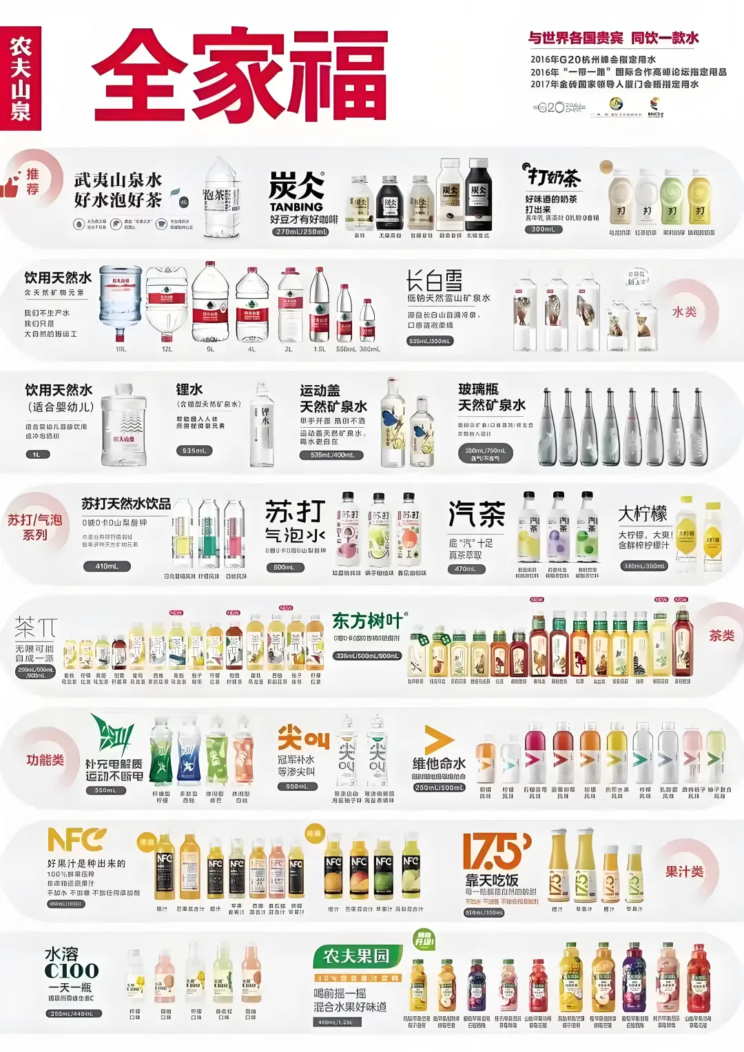 康师傅，统一，农夫山泉全家福