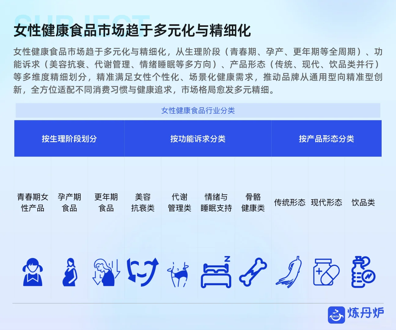 女性健康食品消费趋势洞察