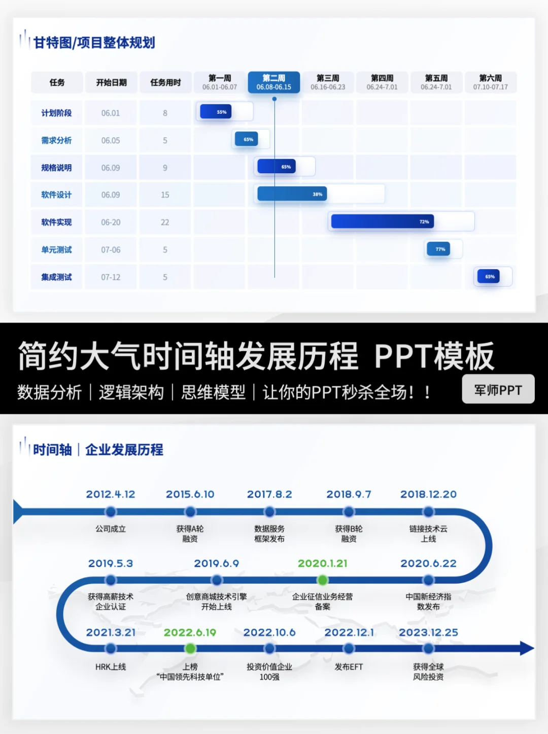 高端大气企业发展历程时间轴PPT模板
