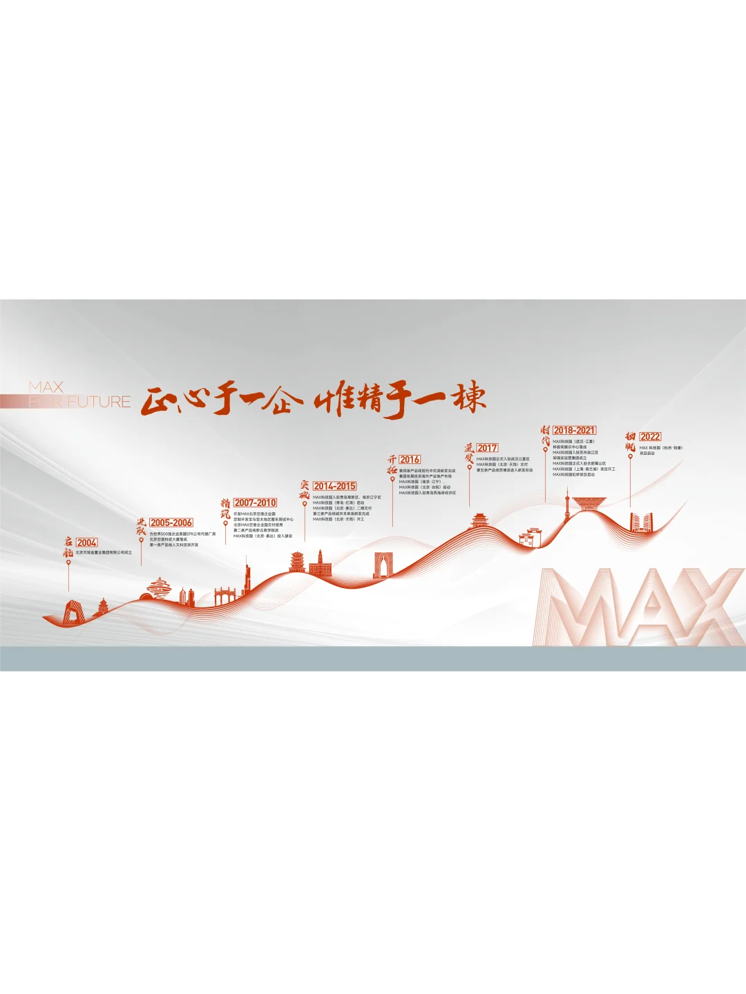 你们要的企业历程墙来了~