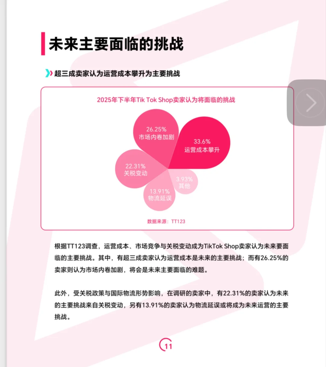 2025年Tik Tok shop调研（二）