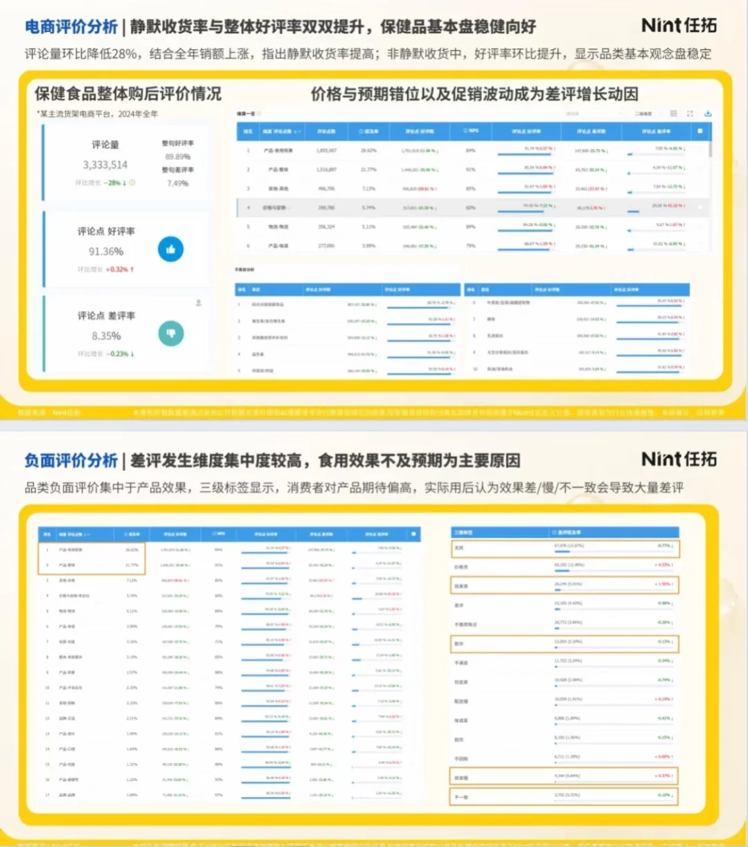 滋补保健食品行业趋势快速报告