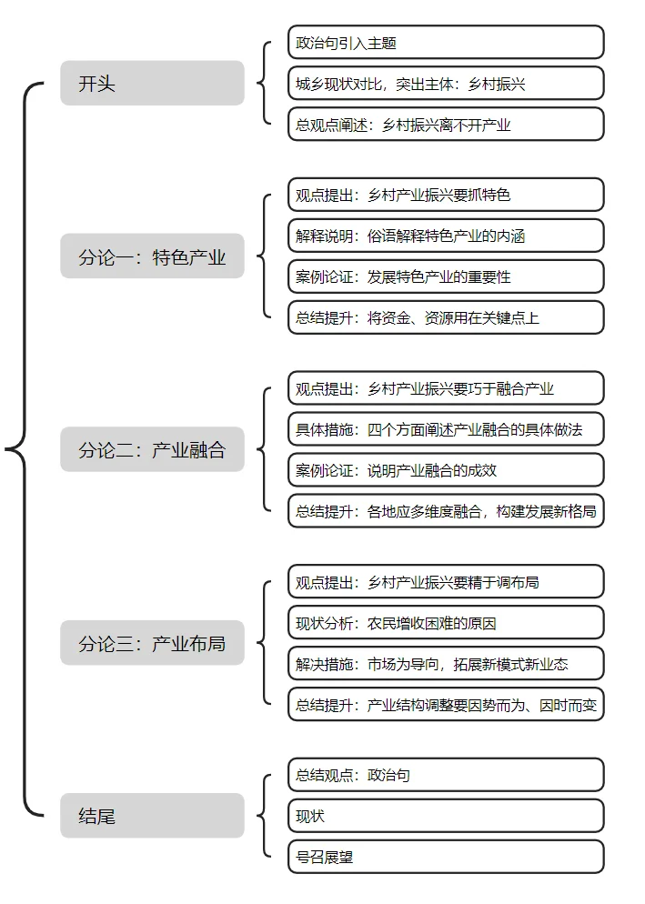 挥就产业兴旺画笔 描绘乡村振兴画卷