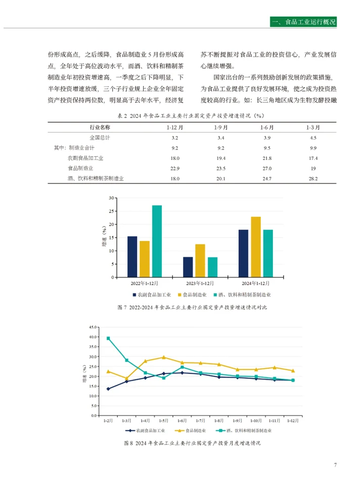 一篇报告读懂食品工业创新发展企业发展趋势