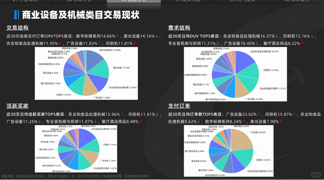 LED显示设备数据?