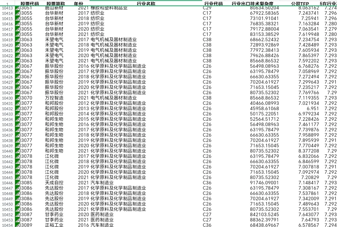 制造业出口竞争力数据