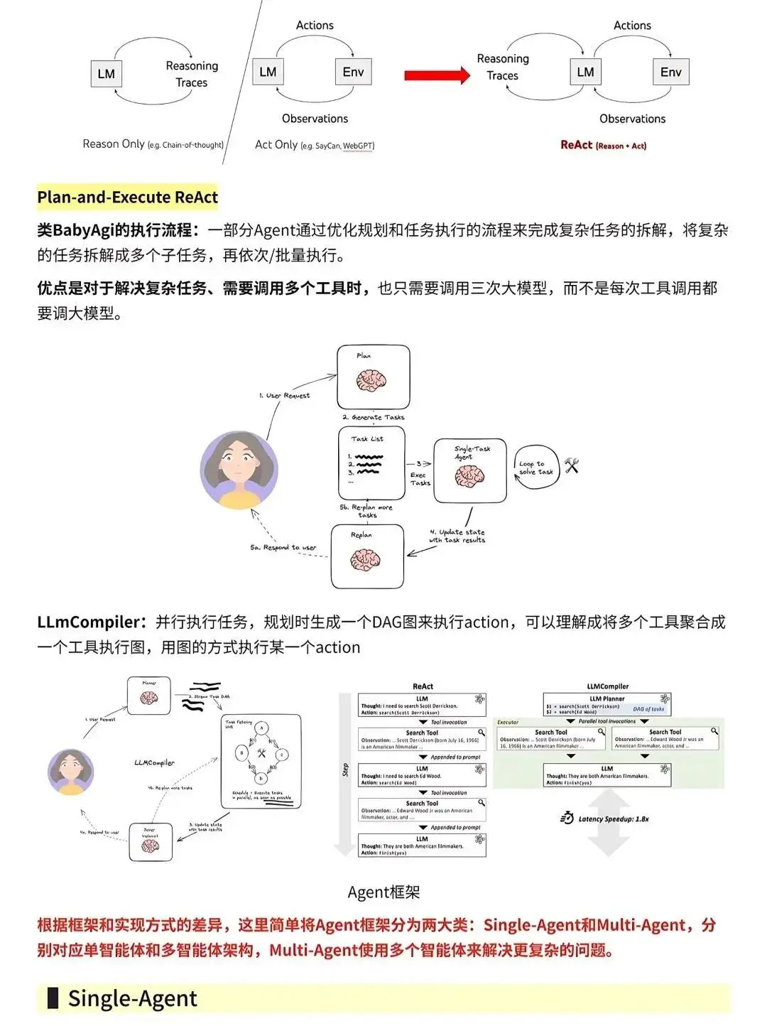 遭点罪背完这64页，你的Agent就可?了！