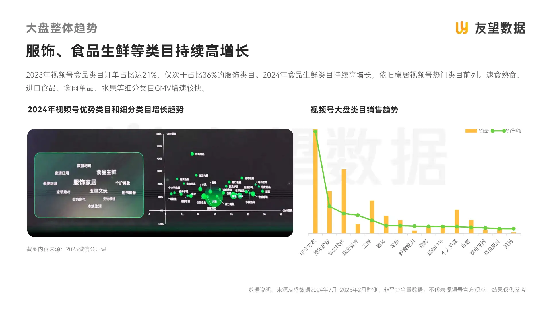 2025视频号食品饮料行业趋势洞察