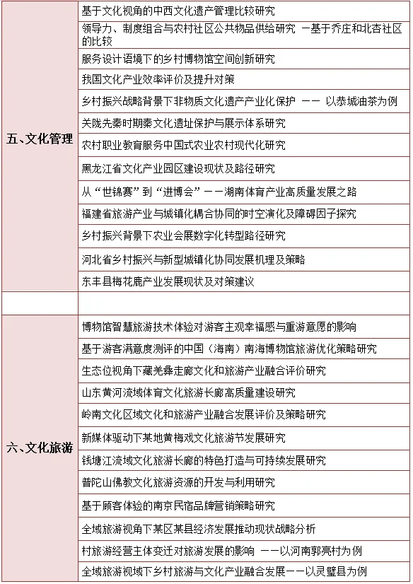 文化产业管理的宝子一定要刷到啊?