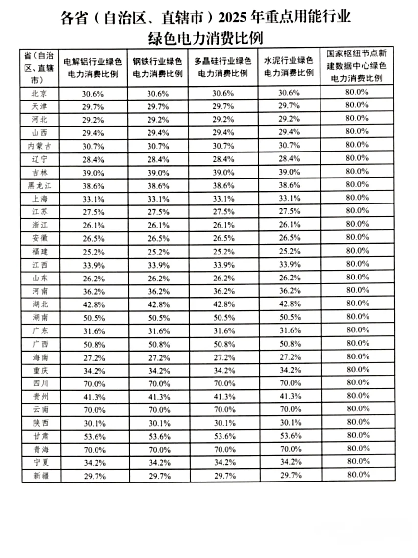 未来产业：绿色电力