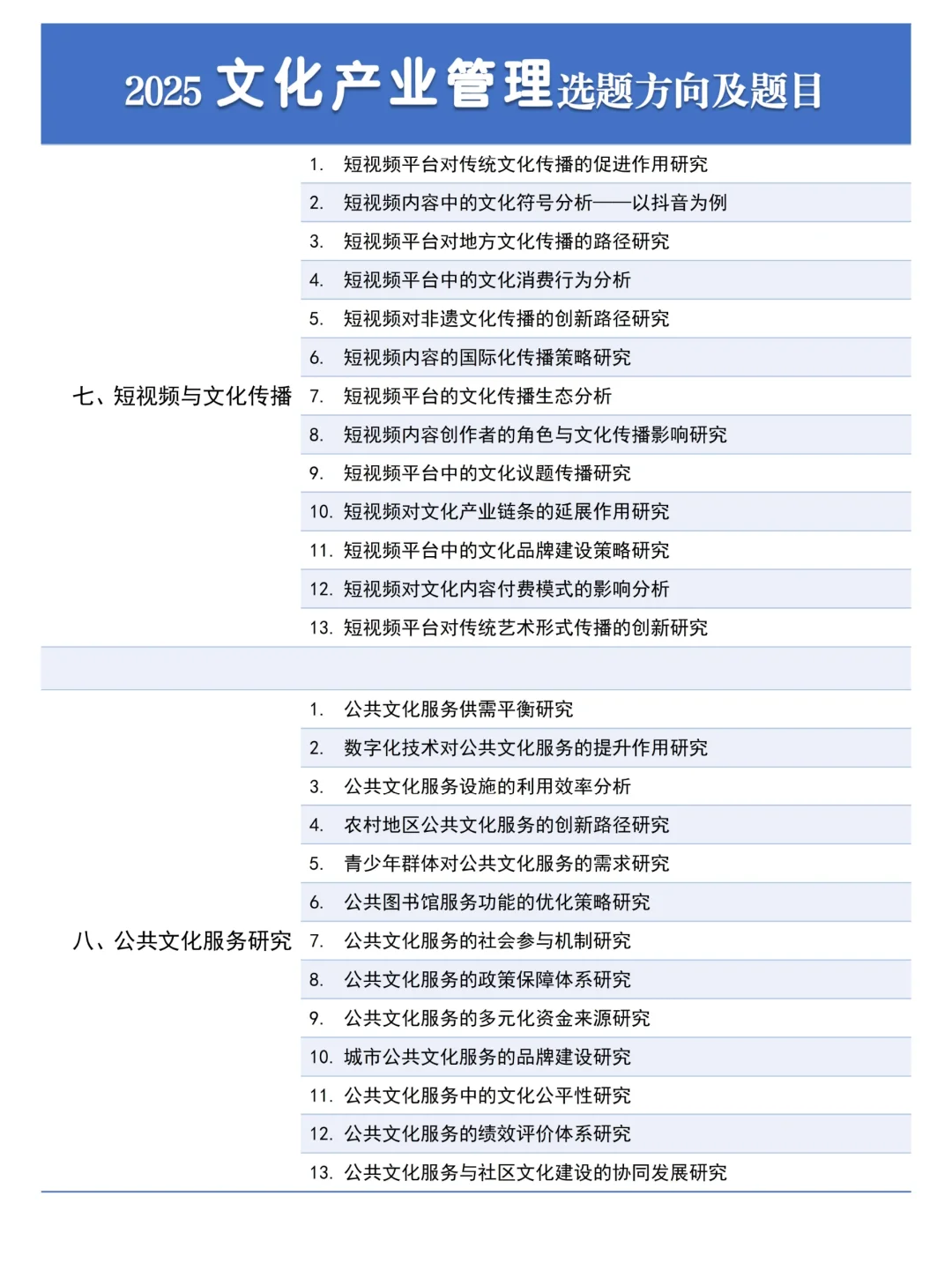 拜托??一定要让文化产业管理的宝刷到
