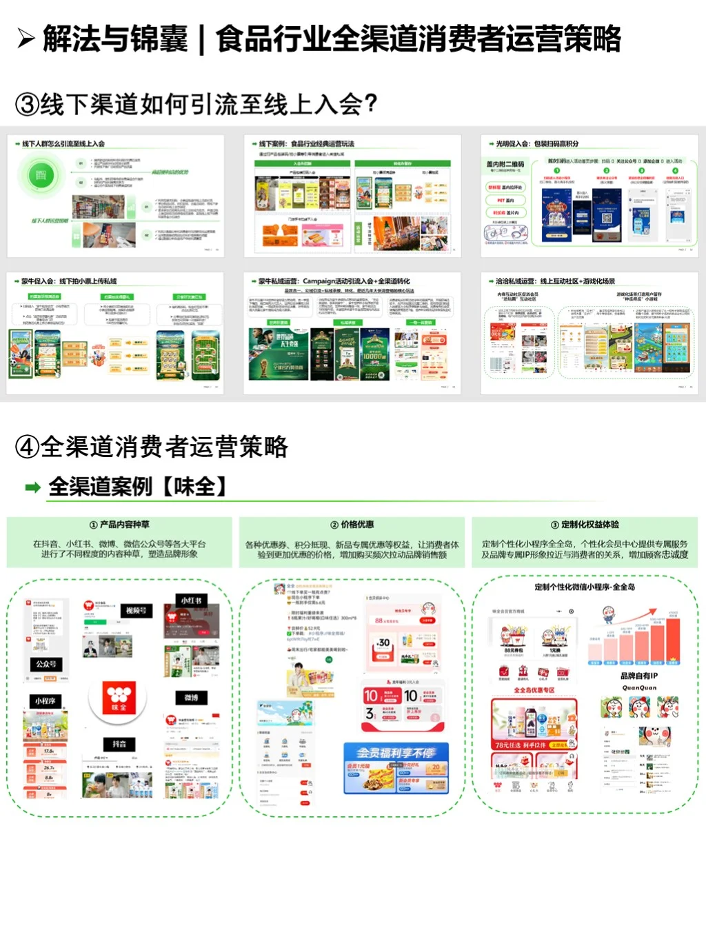 ?解锁食品行业全渠道消费者运营策略