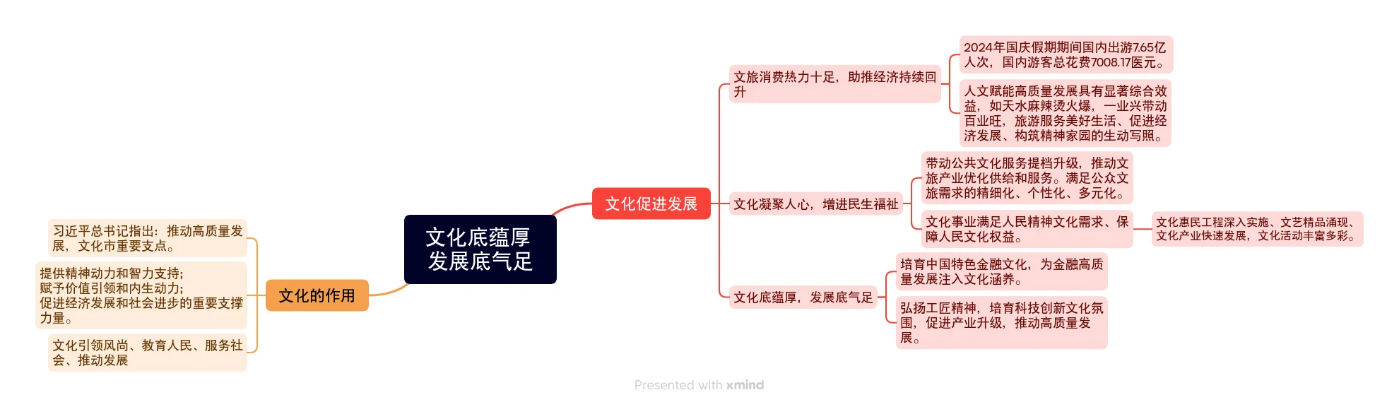 文化促发展｜跟着人民日报学写作