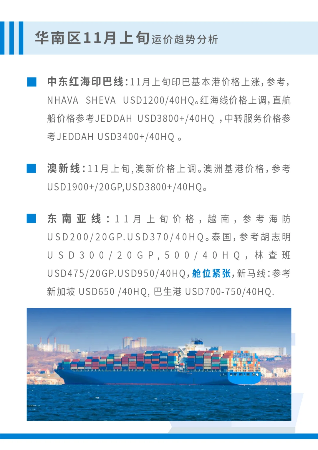 美线强势反弹？11月上旬全球运价趋势