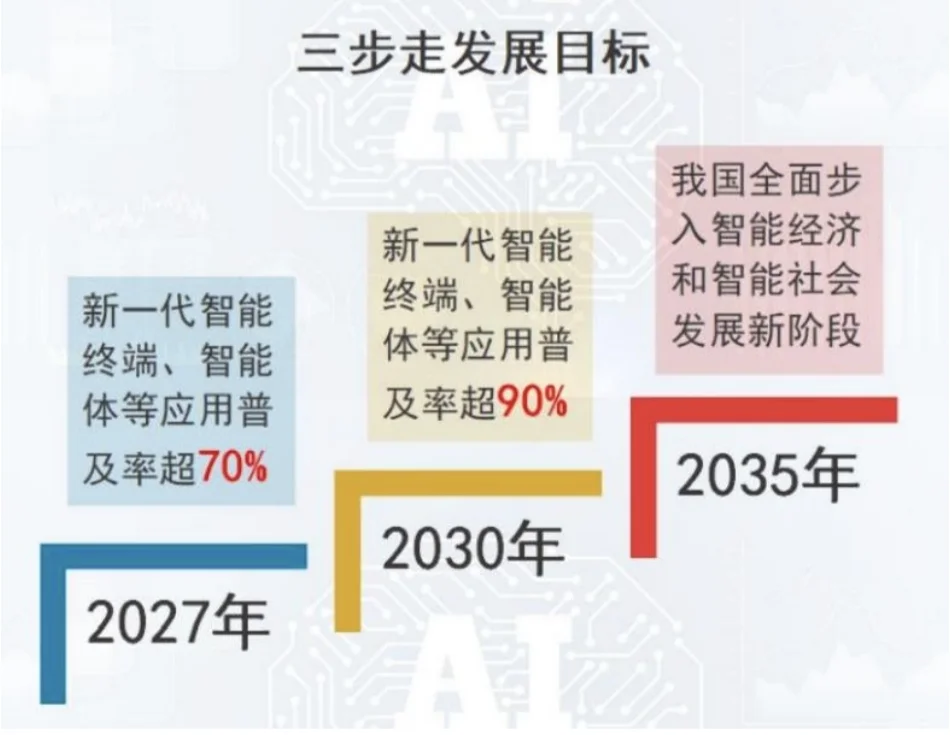 通用人工智能时代来了
