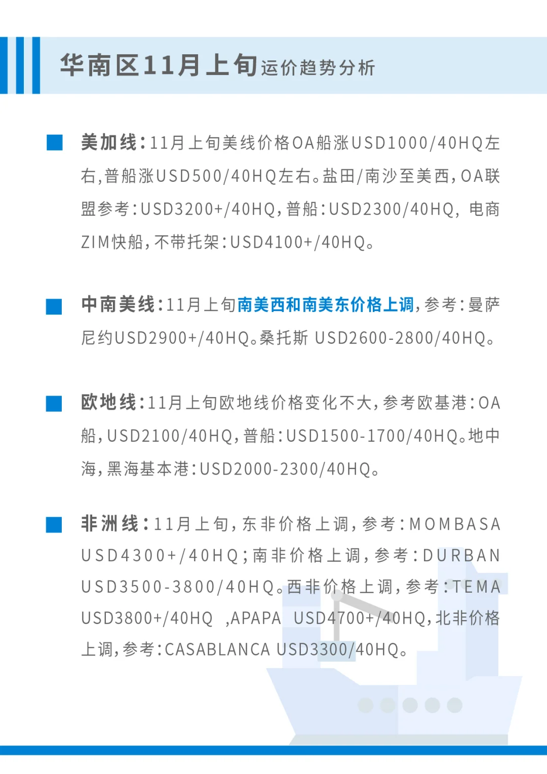 美线强势反弹？11月上旬全球运价趋势