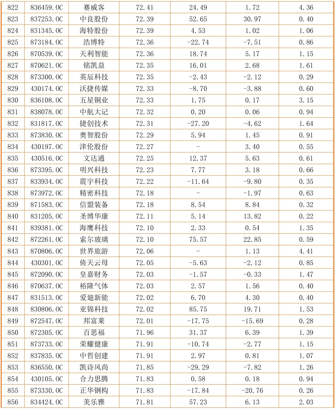 2026年中小企业公司案例表更新