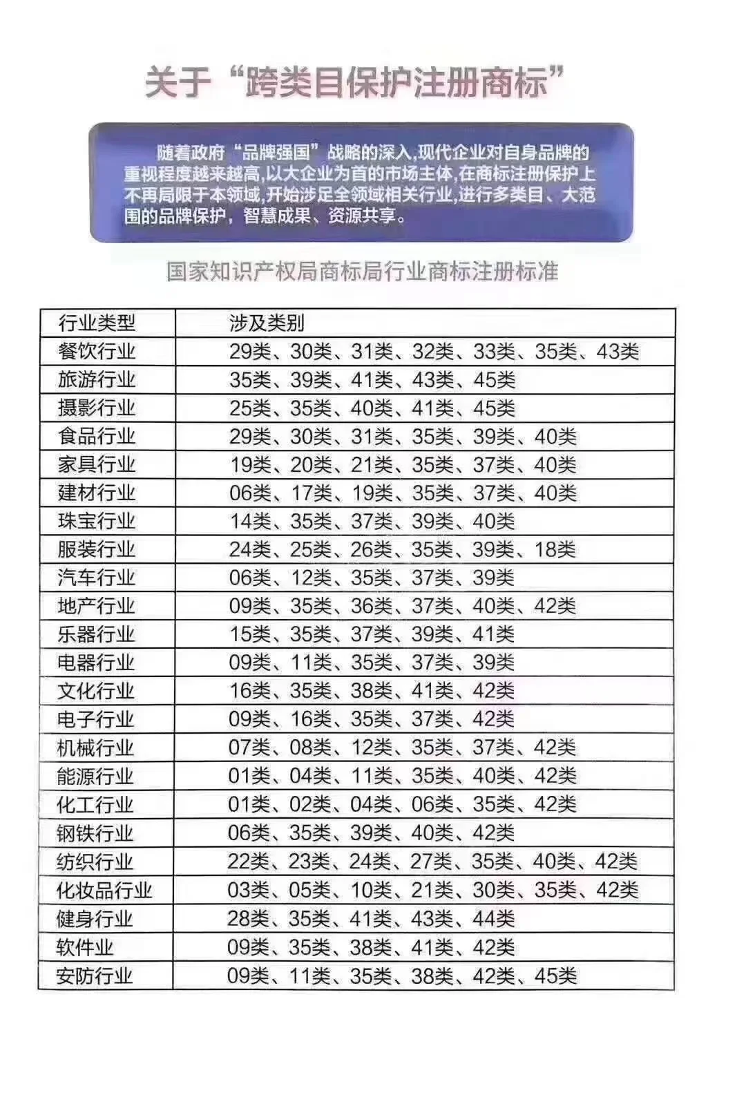 有商标的好处 商标对一个公司的重要性
