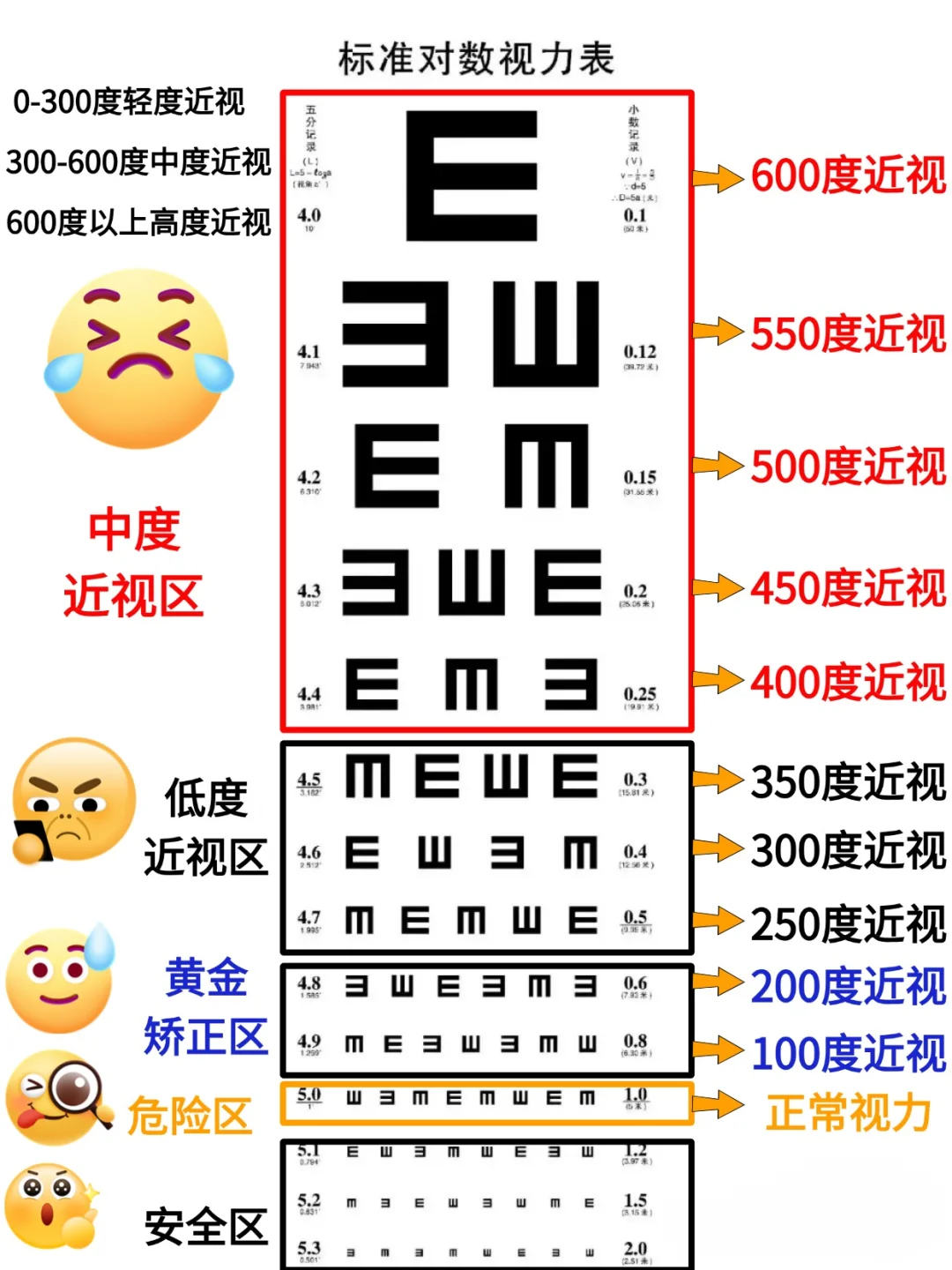 3秒自测视力！手机党测试专用?