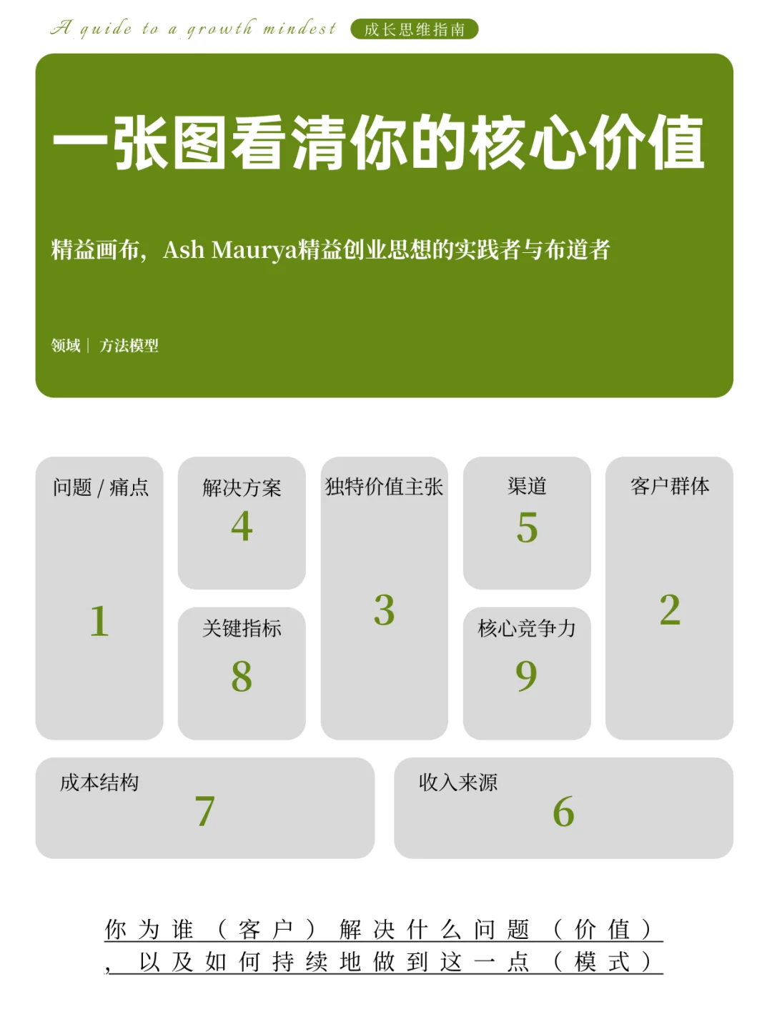 一张图看清你的核心价值