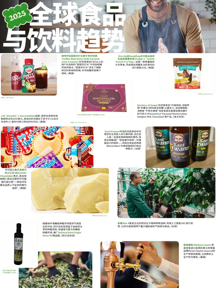 2025食品饮料市场趋势：健康食饮+品类趋势