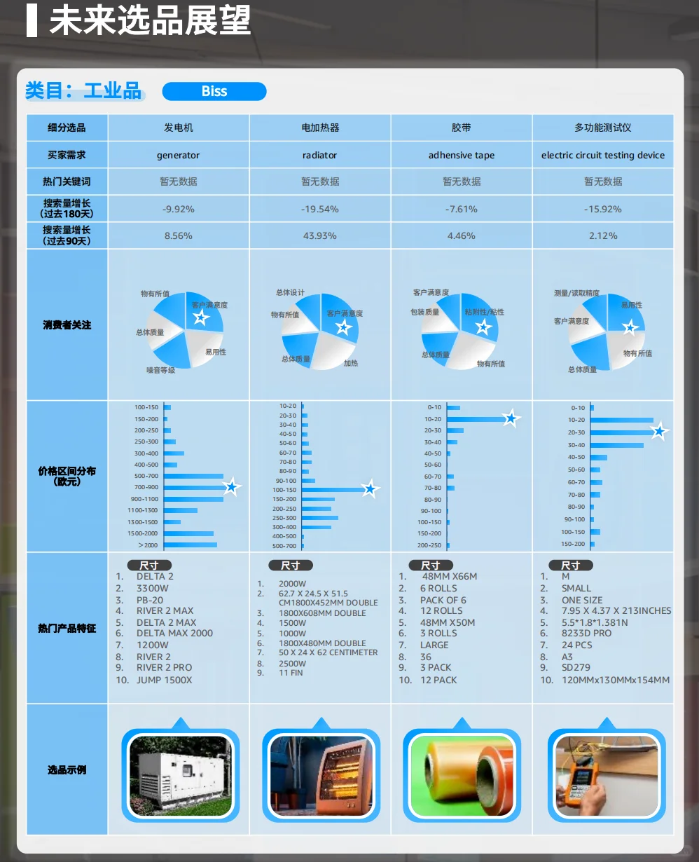 2025全球电商消费趋势及外贸选品报告