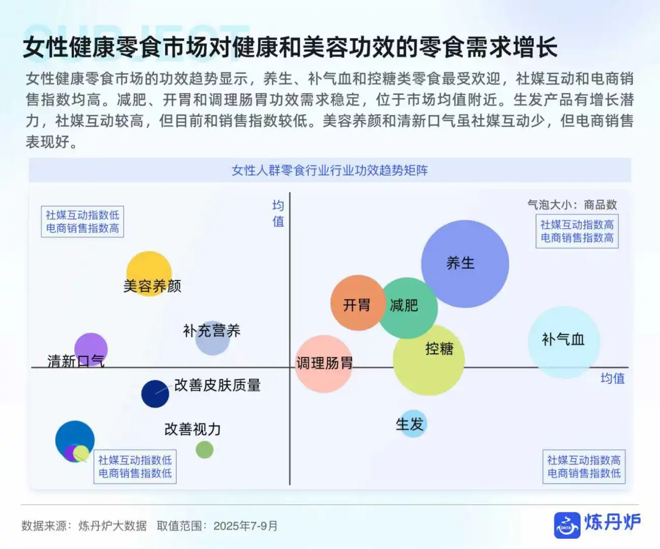 2025女性健康食品消费趋势报告