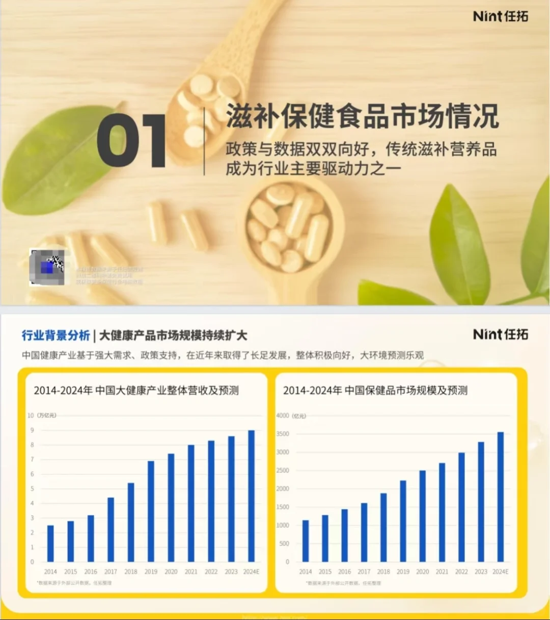 滋补保健食品行业趋势快速报告