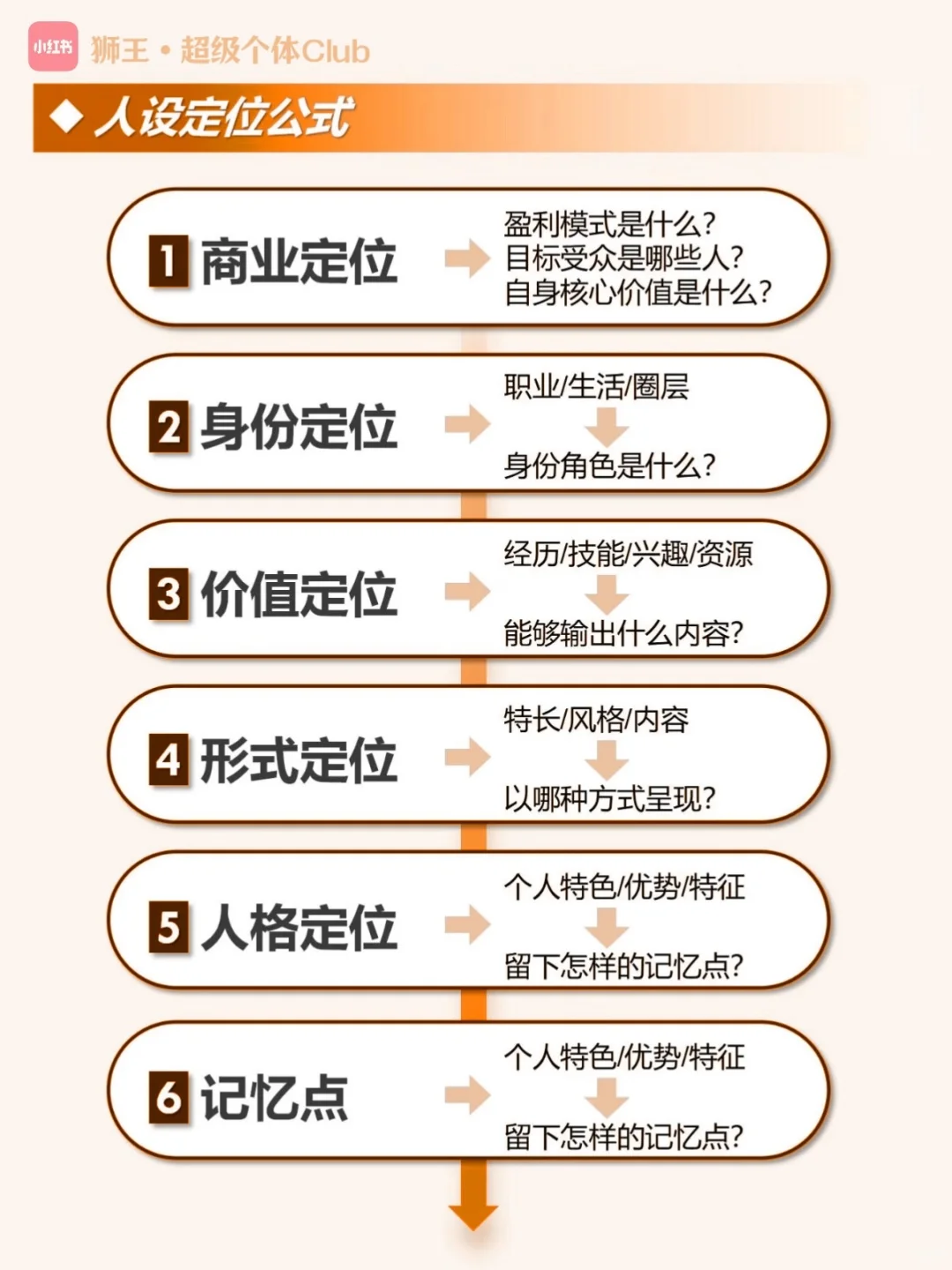 超级个体必备3要素，以及可实现框架（干货）‼️