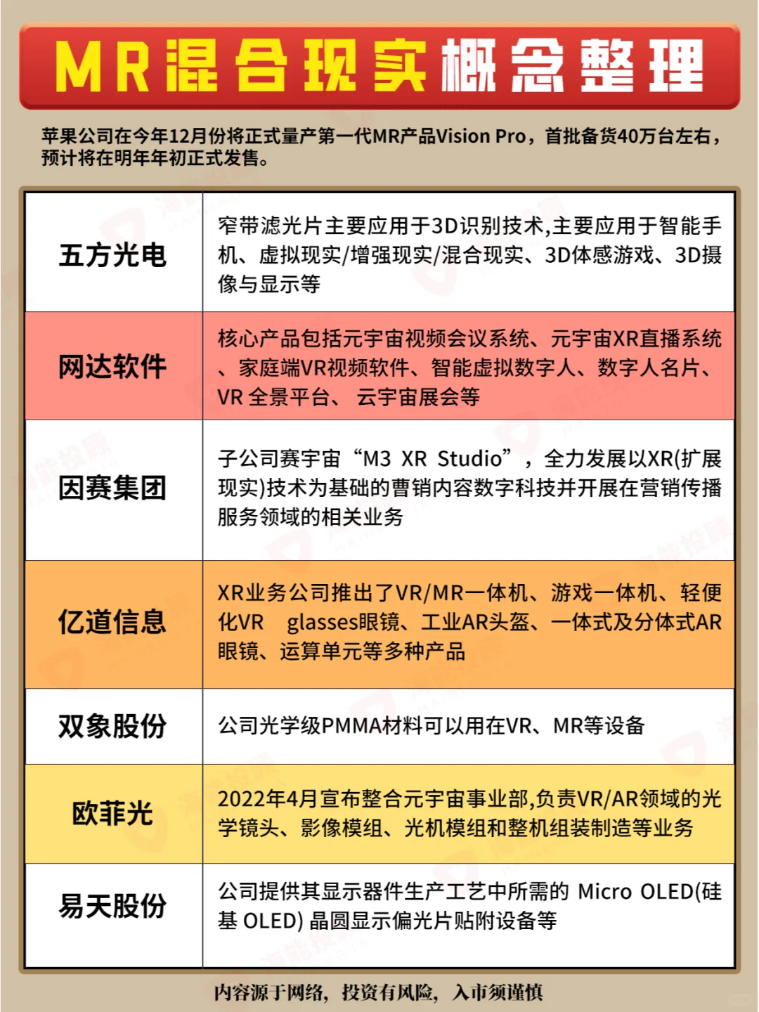 苹果MR混合现实概念股全梳理